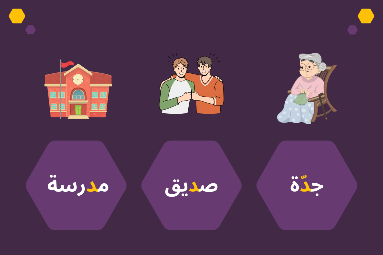 Learn the Arabic Alphabet: The letter د (Daal) | Alifbee Blog