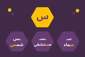 Learn the Arabic Alphabet The letter س (Sīn)