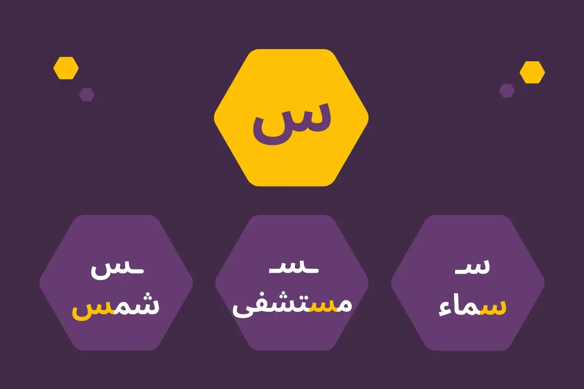 Learn the Arabic Alphabet The letter س (Sīn)