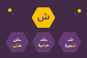 Learn the Arabic Alphabet The letter ش (Shīn)