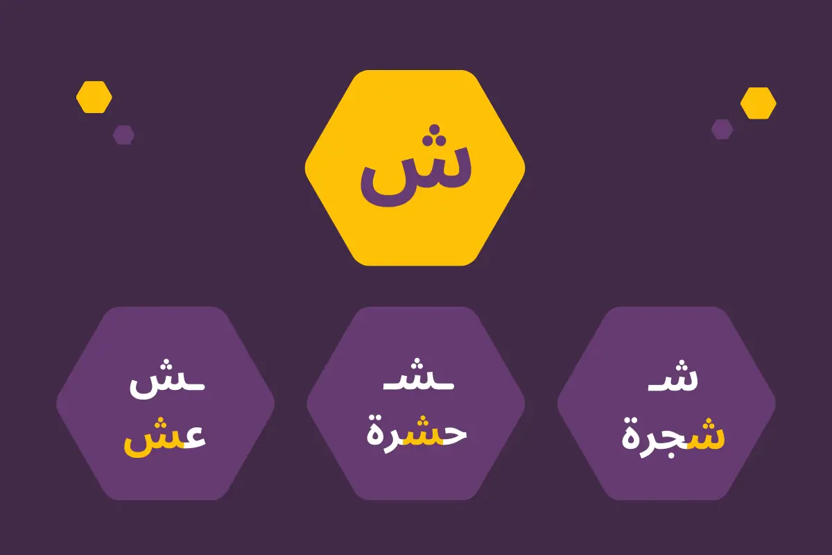 Learn the Arabic Alphabet The letter ش (Shīn)