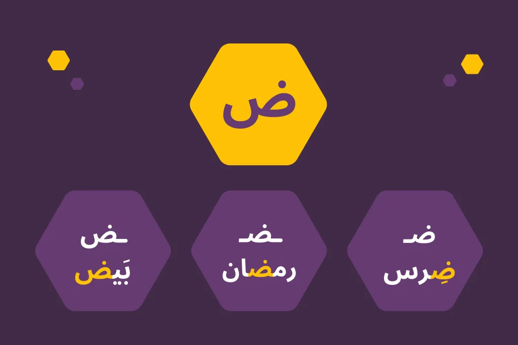 Learn the Arabic Alphabet The letter ض