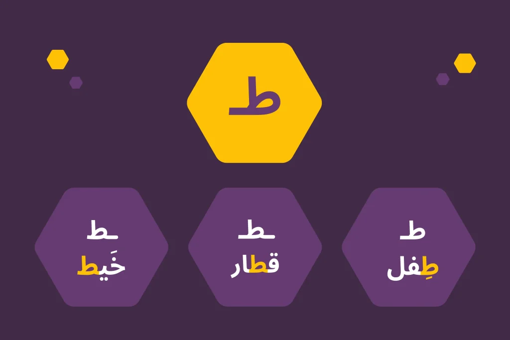 Learn the Arabic Alphabet The letter ط Ṭāʼ