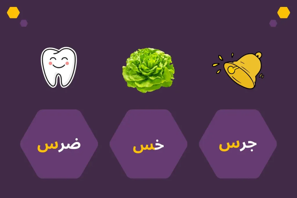 Letter س (Sīn) in the Final Position