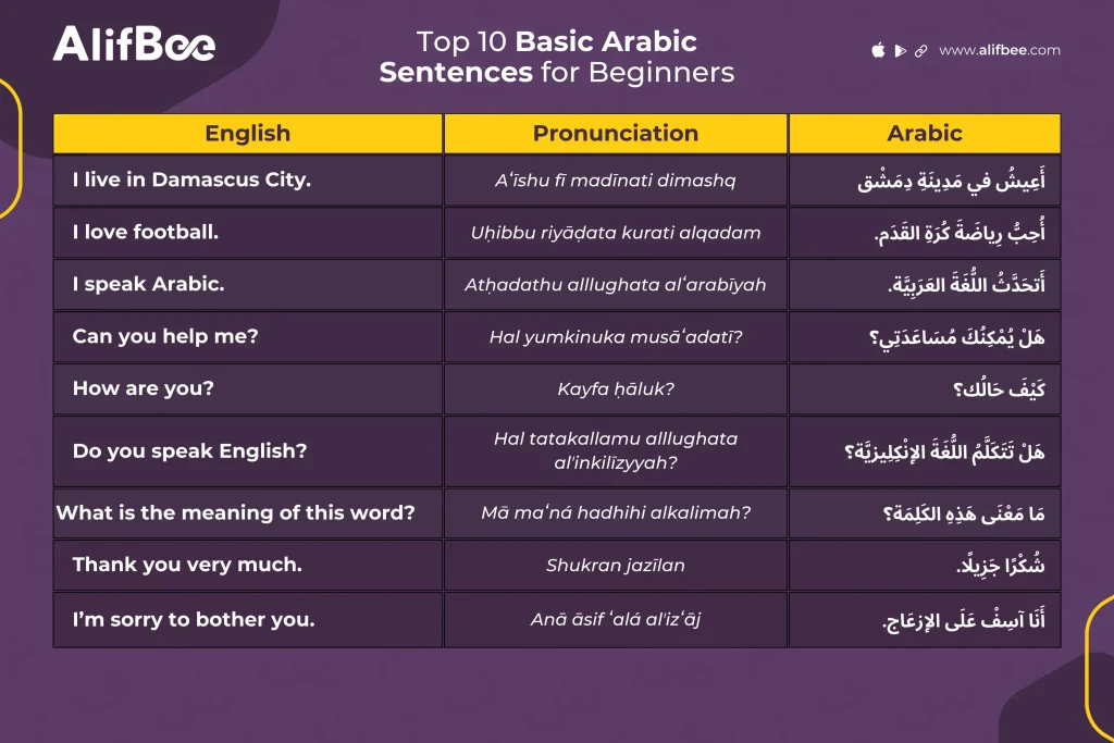 Basic Arabic Sentences for Beginners