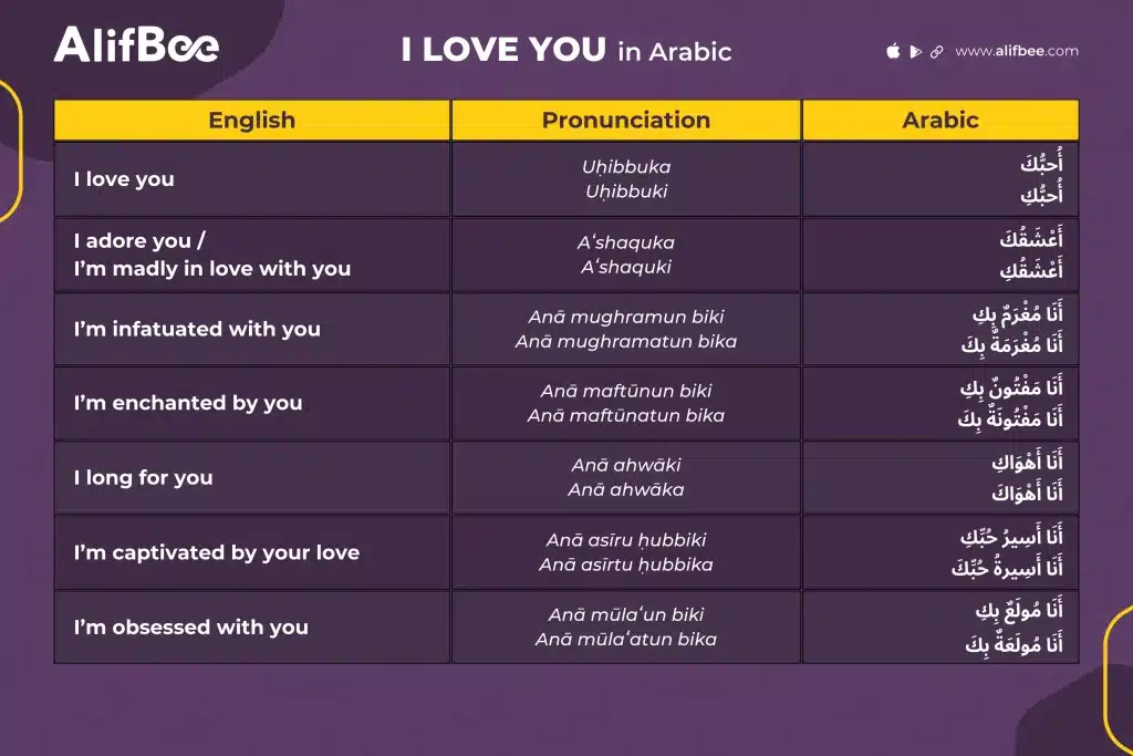 I Love You in Arabic-1