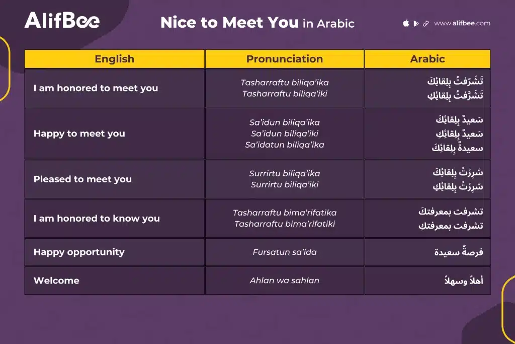 Nice to Meet You in Arabic