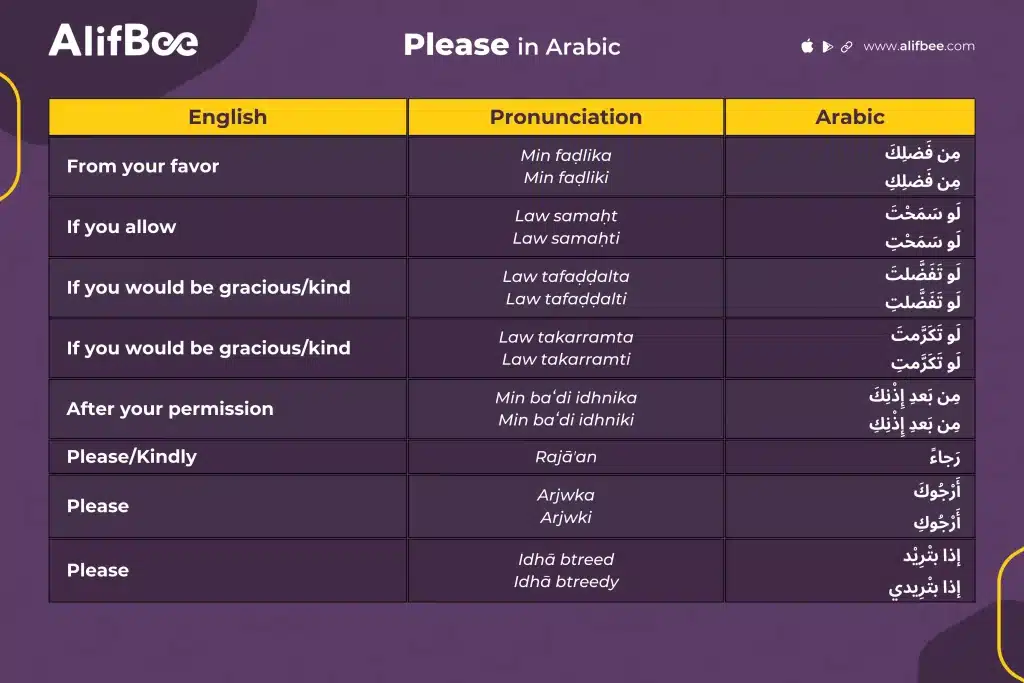 Please in Arabic