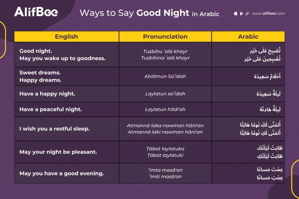 Ways to Say Good Night in Arabic