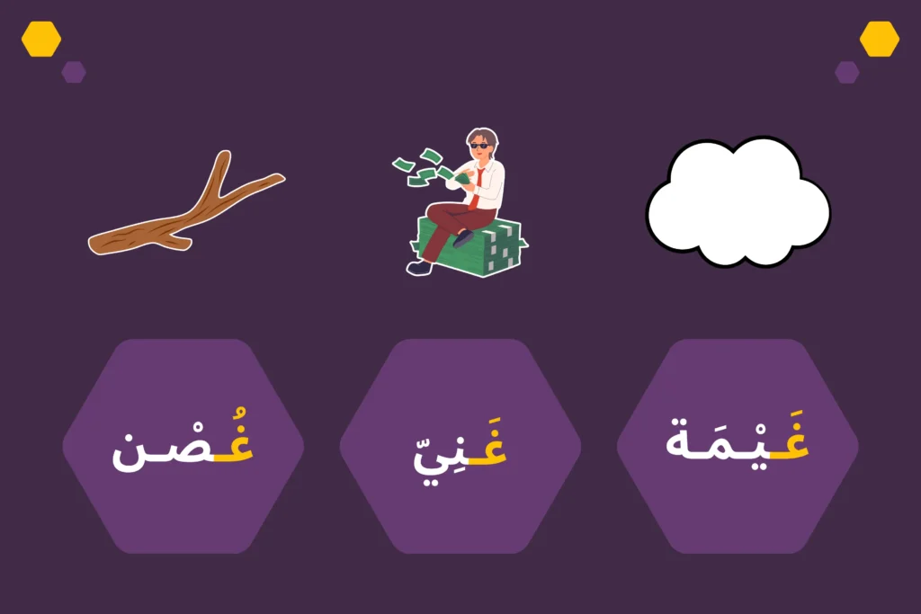 Arabic Alphabet, the letter غ, letter ghayn