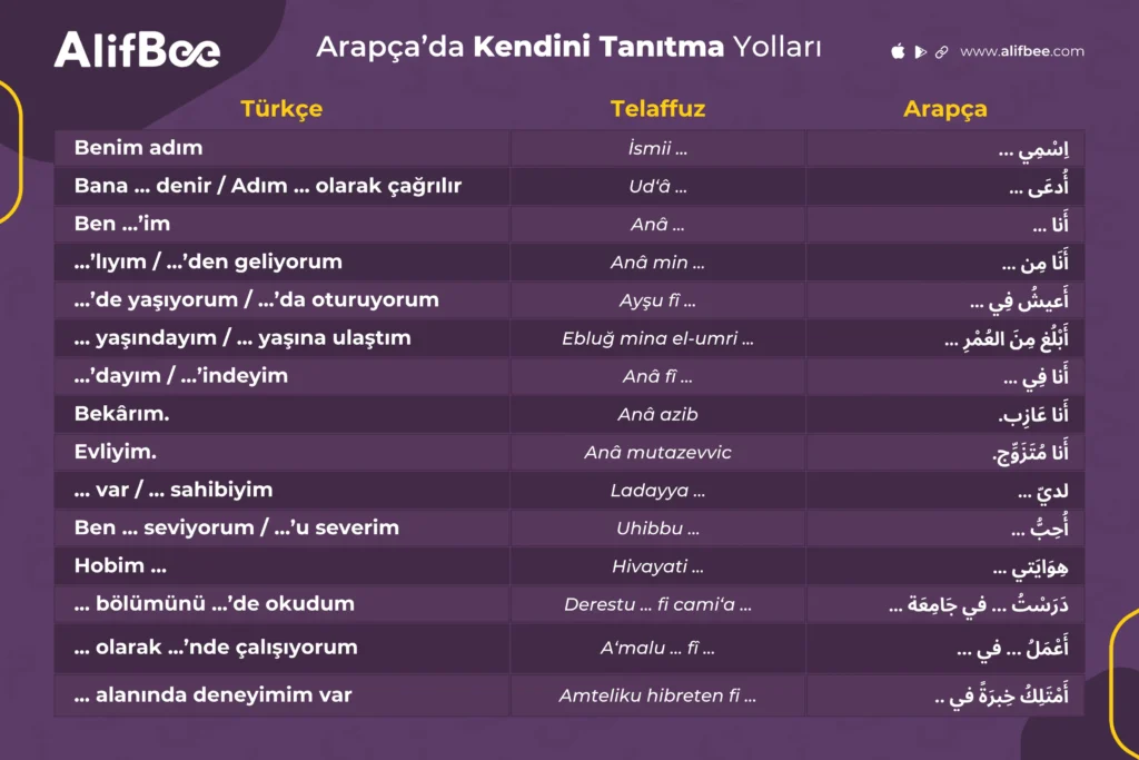 Arapçada Kendini Tanıtma Yolları