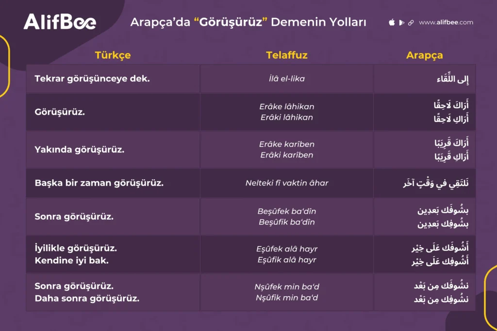 Arapcada gorusuruz demenin yollari tablo