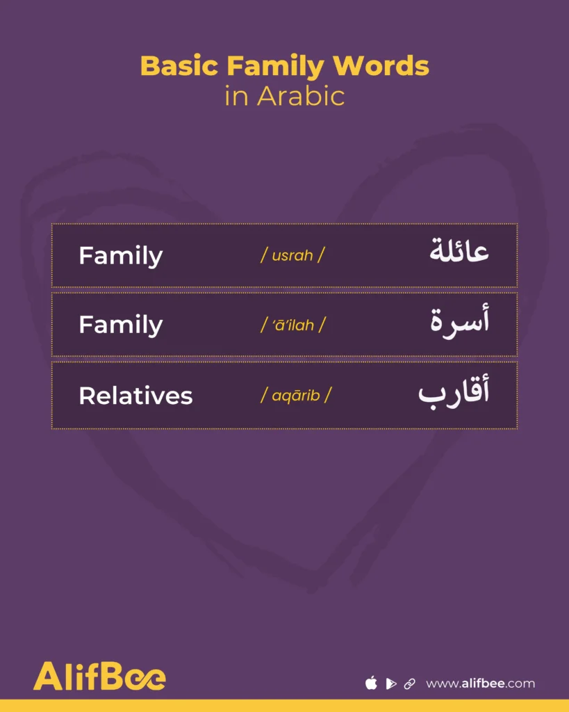 How to Talk About Family in Arabic: Complete List of Family Members 7 Family-carousel-1