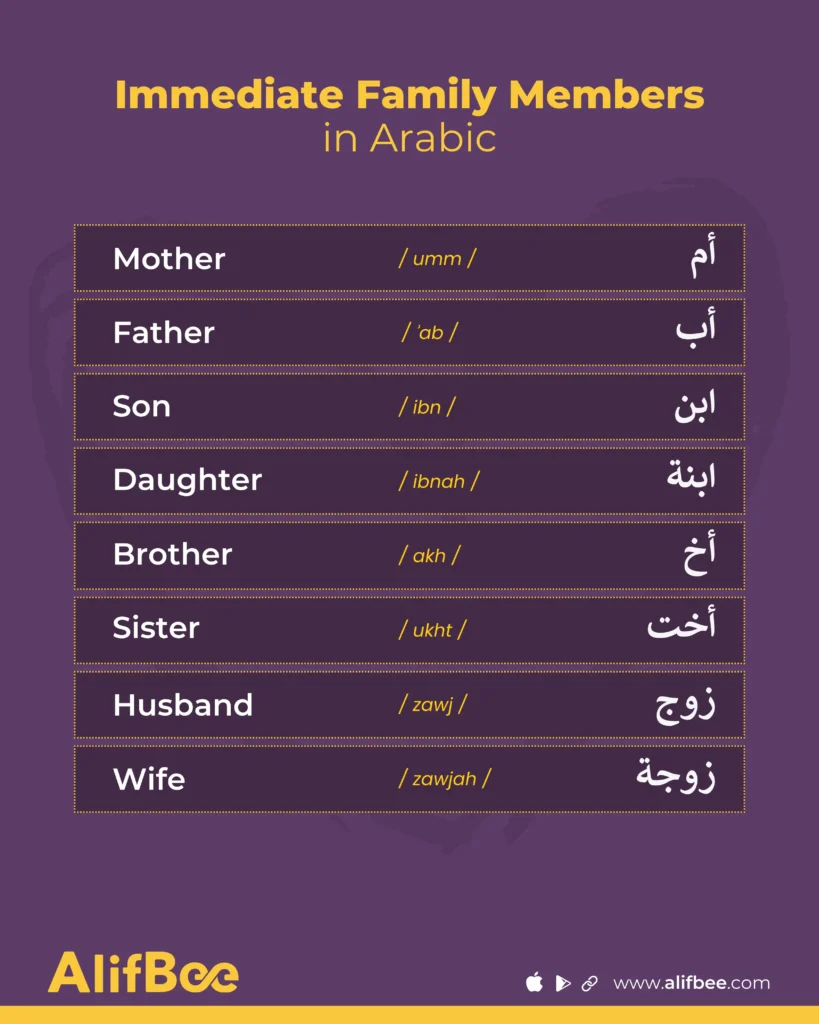 How to Talk About Family in Arabic: Complete List of Family Members 5 Family-carousel-2