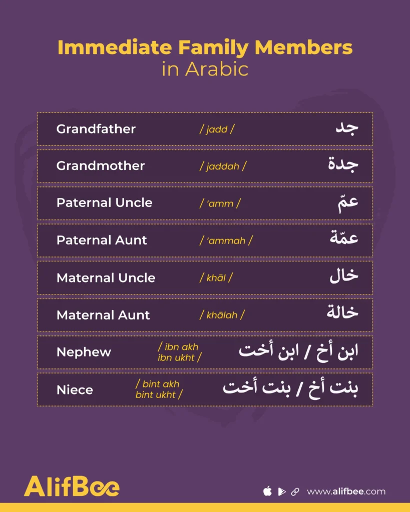 How to Talk About Family in Arabic: Complete List of Family Members 4 Family-carousel-3