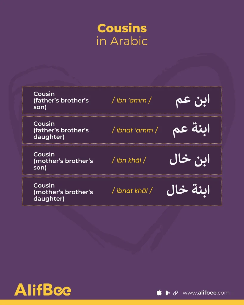 How to Talk About Family in Arabic: Complete List of Family Members 6 Family-carousel-4