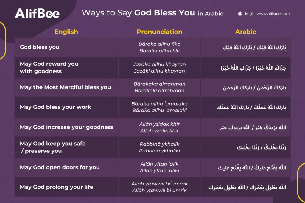 How to Introduce Yourself in Arabic