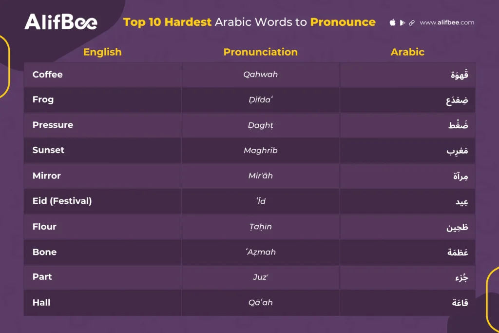 Top Hardest Arabic Words to Pronounce-1