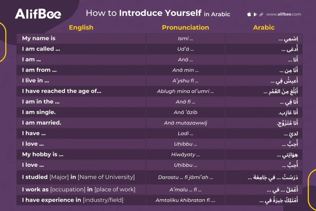 Ways to Say God Bless You in Arabic