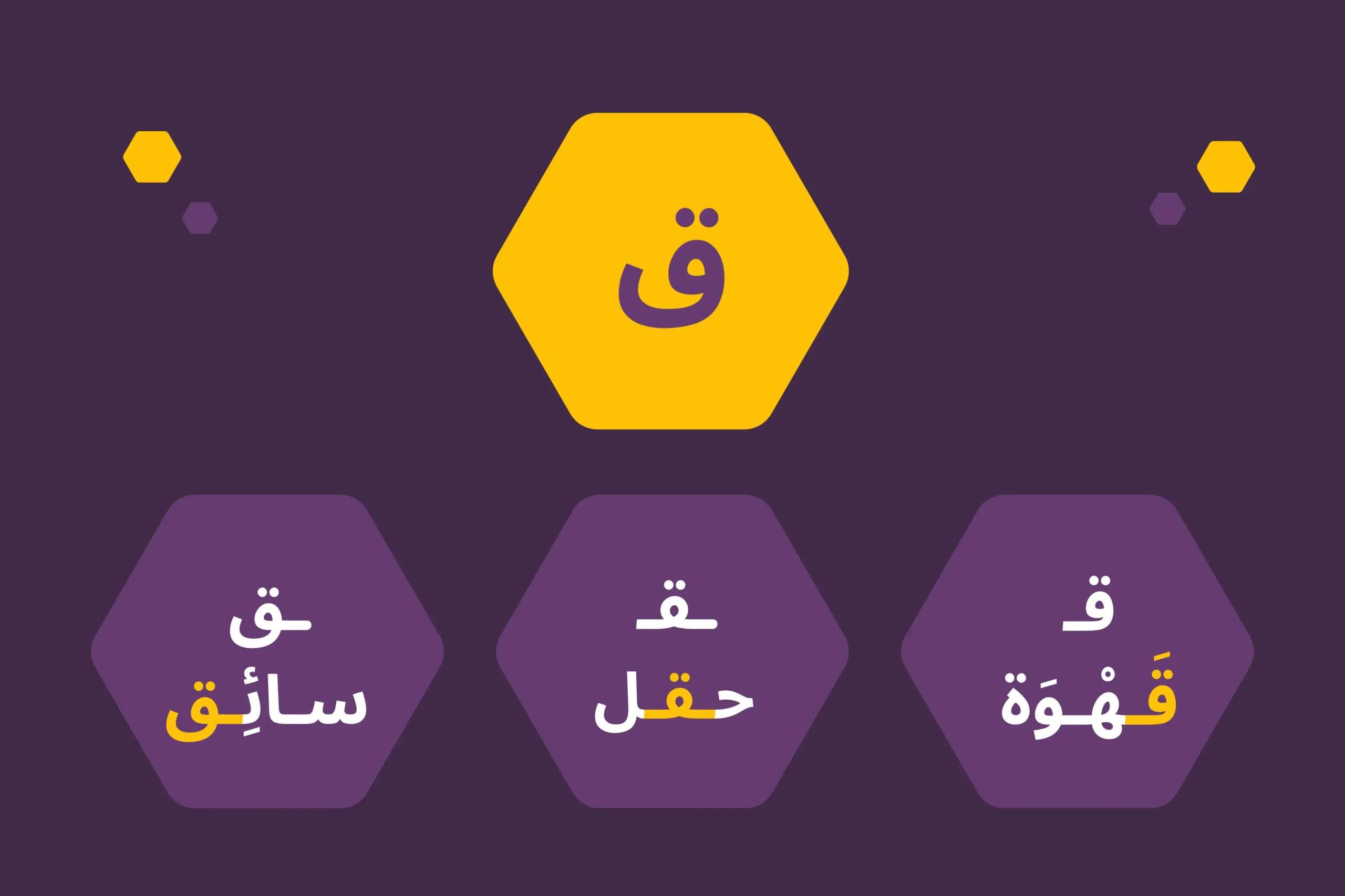 Arabic Alphabet | Alifbee Blog
