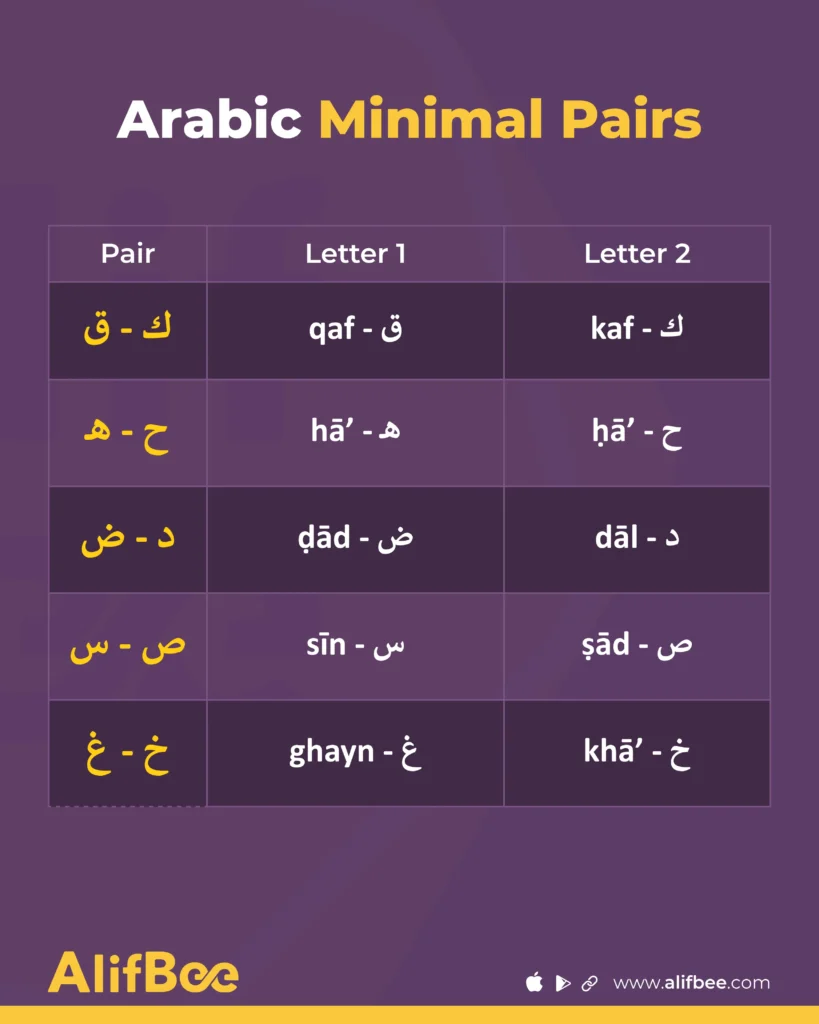 Arabic Minimal Pairs - Arabic Pronunciation