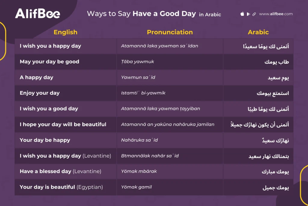 Have a Good Day in Arabic Phrases