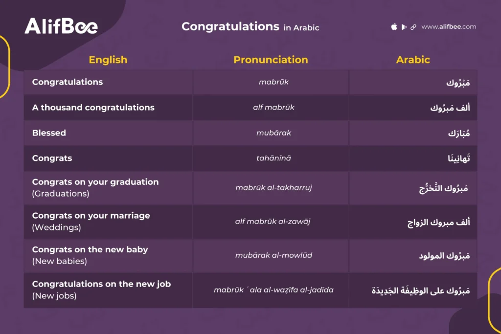 How-to-Say-Congratulations-in-Arabic