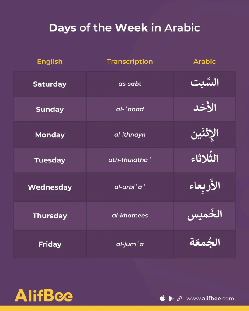 Days of the Week in Arabic