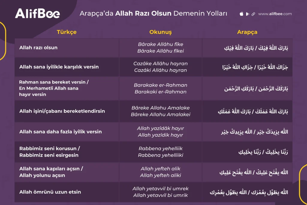 ArapcadaAllah razi olsun demenin yollari 1