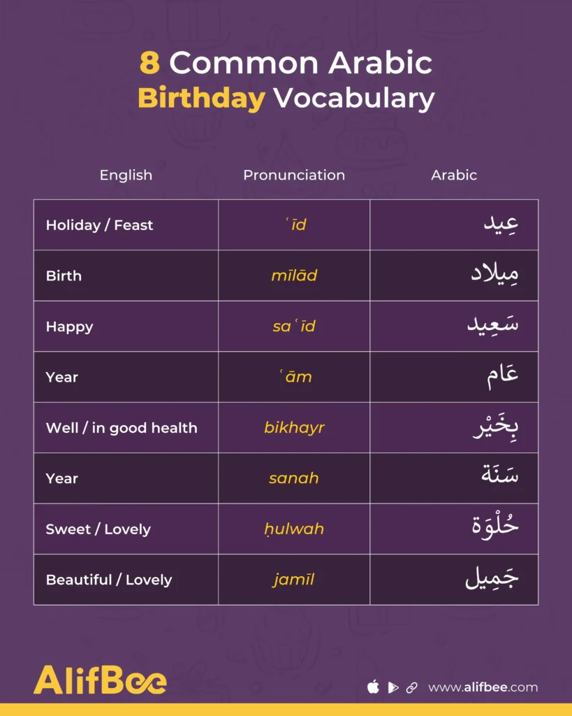 Happy-Birthday -in-Arabic-7
