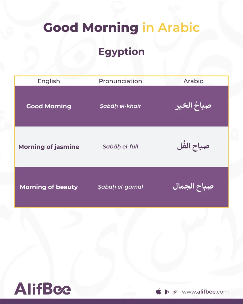 Morning Greetings: 12 Ways to Say Good Morning in Arabic 5 good-morning-in-Arabic-egyption