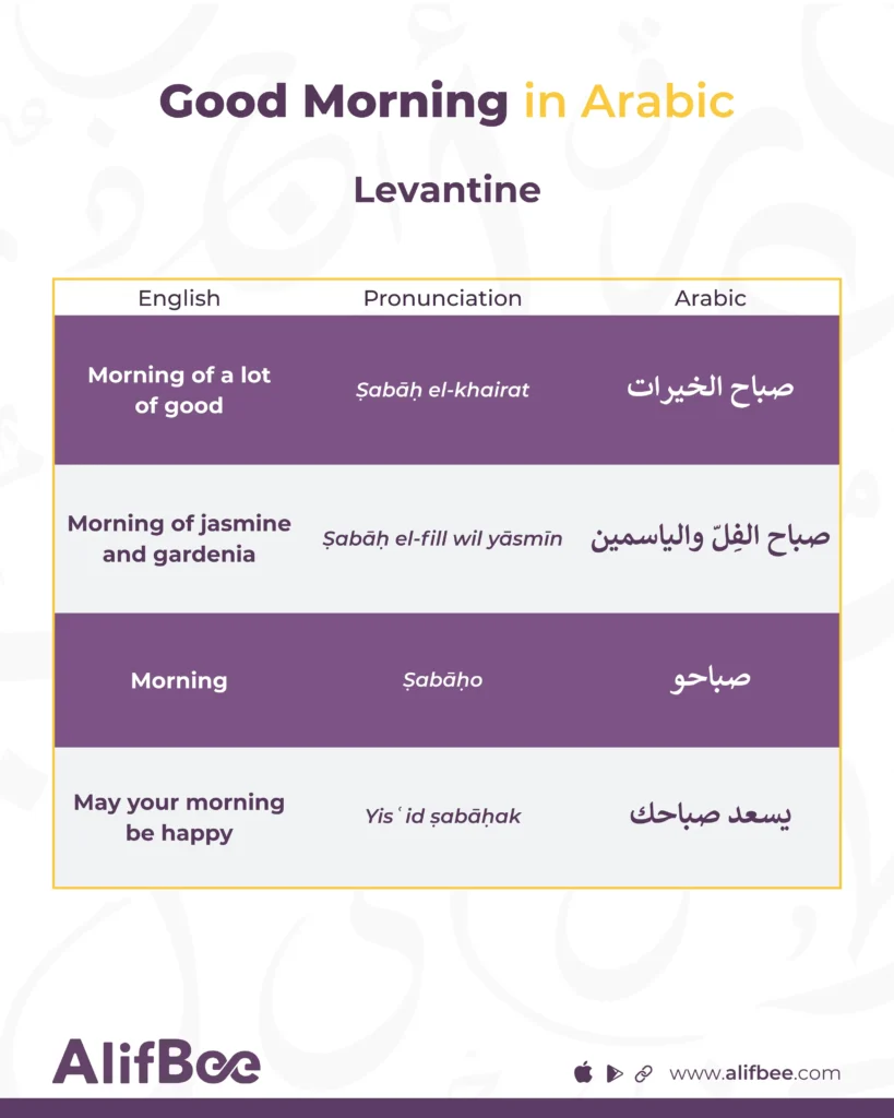 Morning Greetings: 12 Ways to Say Good Morning in Arabic 4 good-morning-in-Arabic-levantine