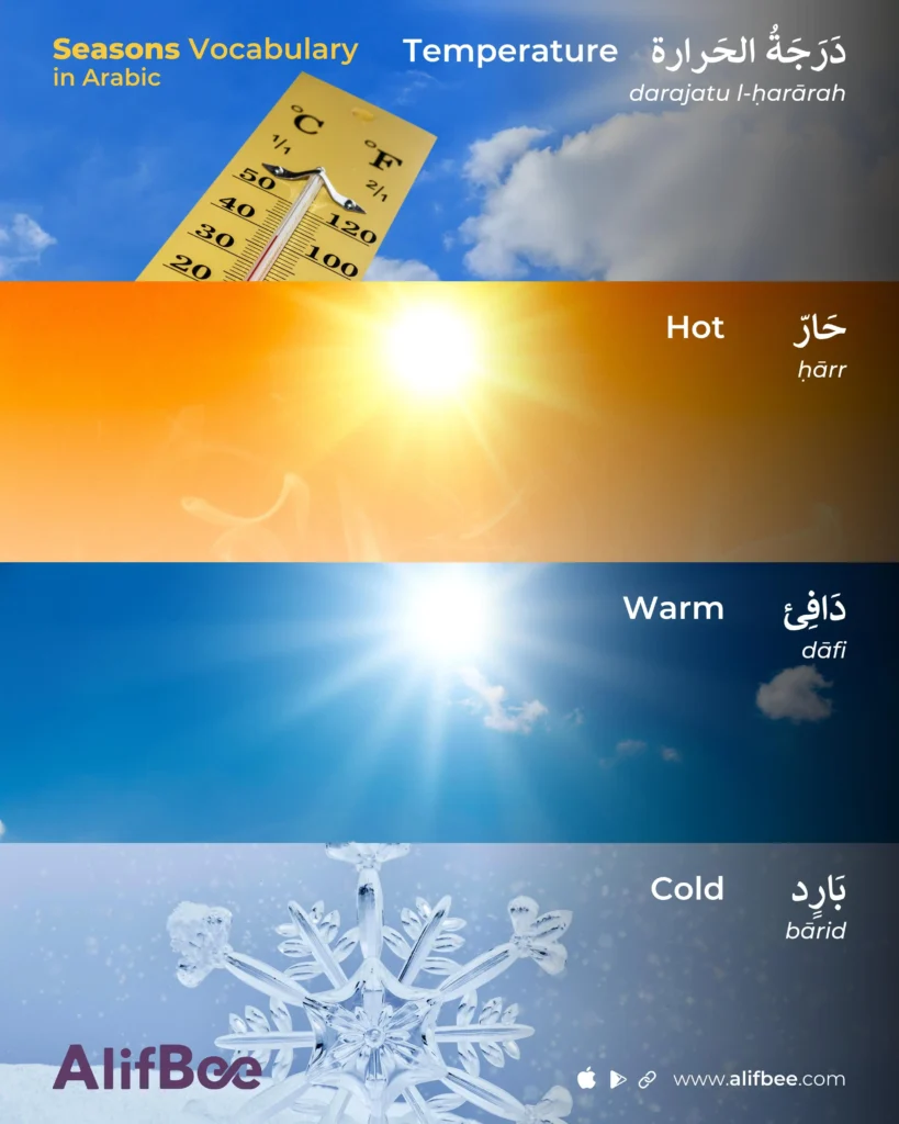 Weather in Arabic