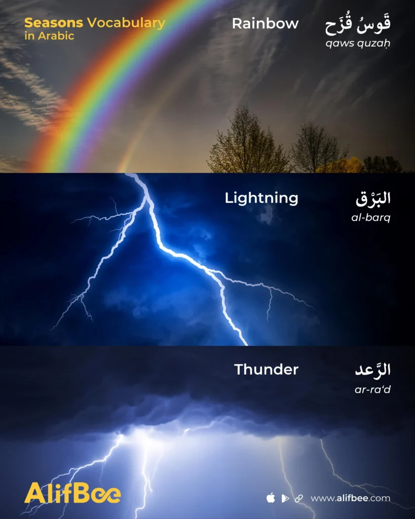 Weather Conditions in Arabic