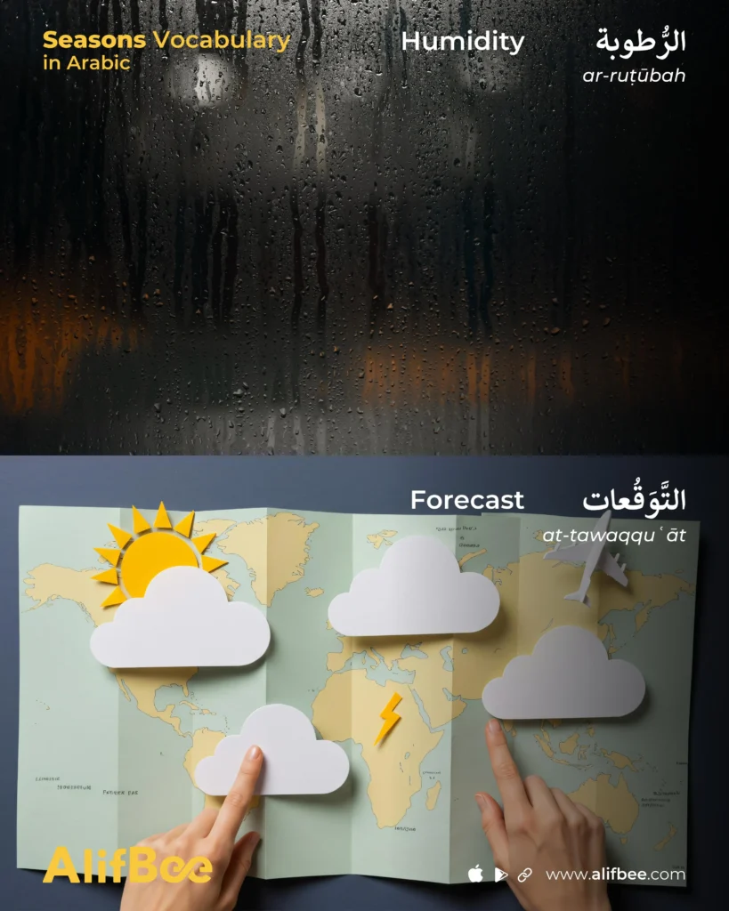 Arabic Weather Vocabulary
