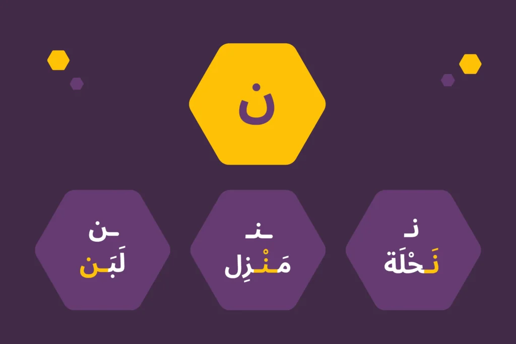 Learn the Arabic Letter Noon (ن): Form, Pronunciation and Examples