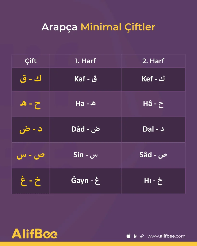 Arapça Minimal Çiftler