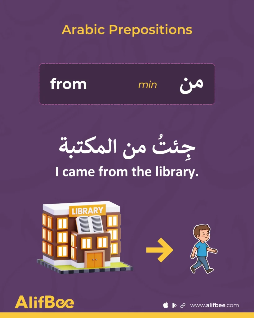 Arabic prepositions -min
