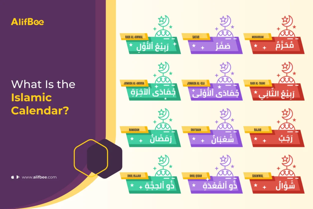 what Is the islamic calendar