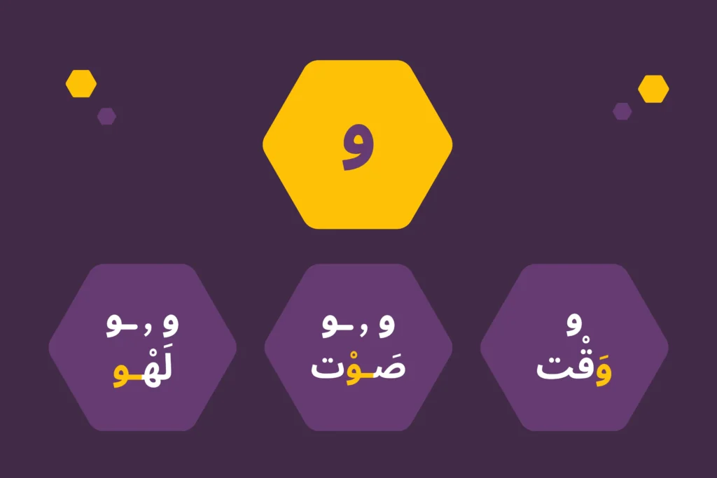 Learn the Arabic Alphabet: The Arabic Letter Waw و