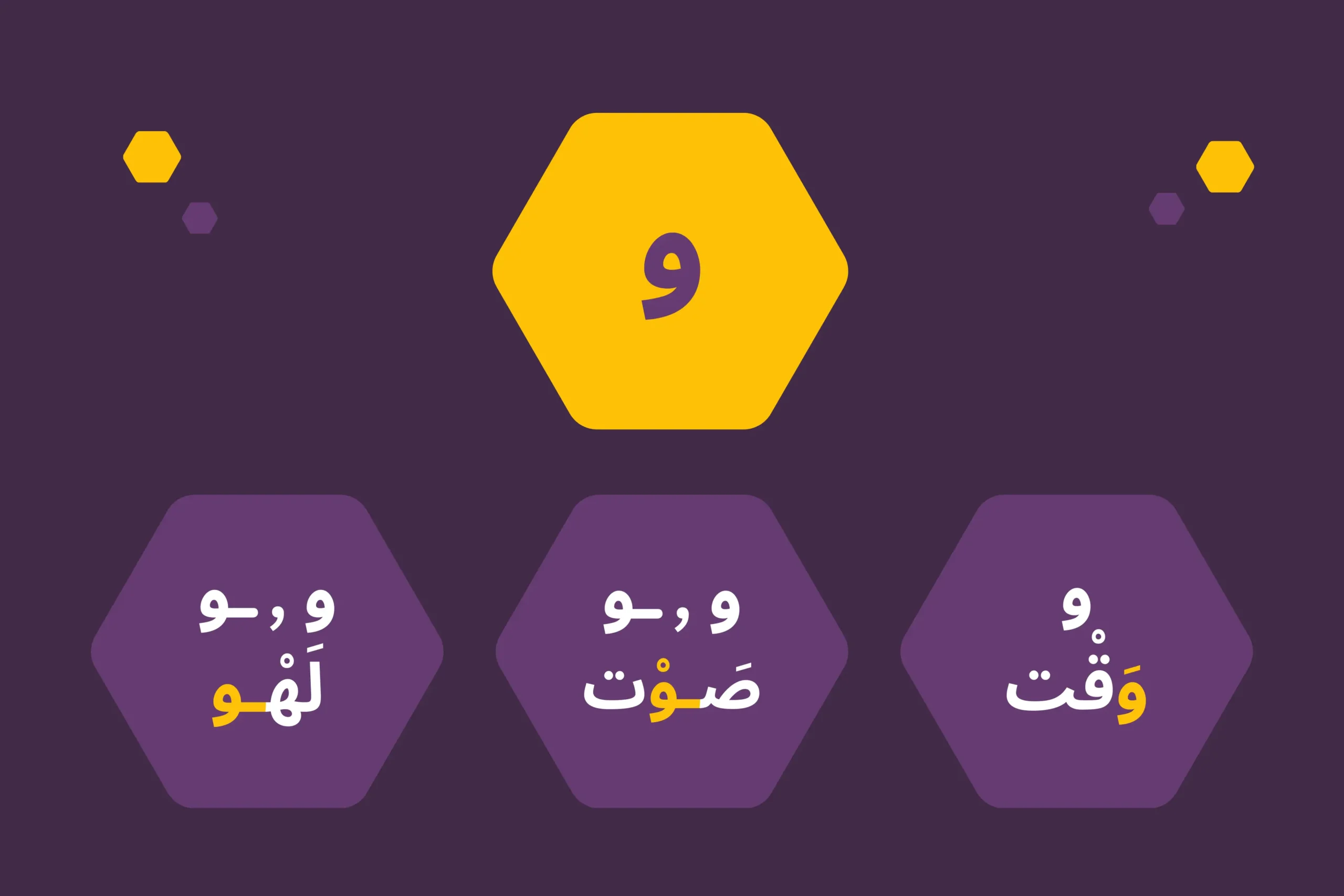 Arabic Alphabet | Alifbee Blog