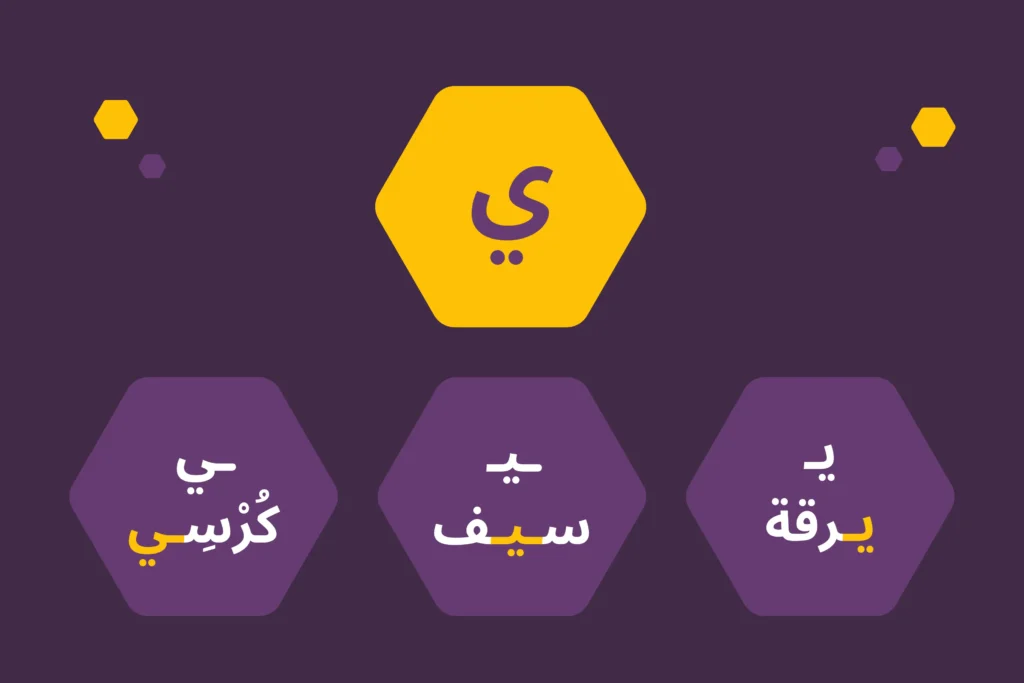 Learn the Arabic Alphabet: The Arabic Letter Yaa ي