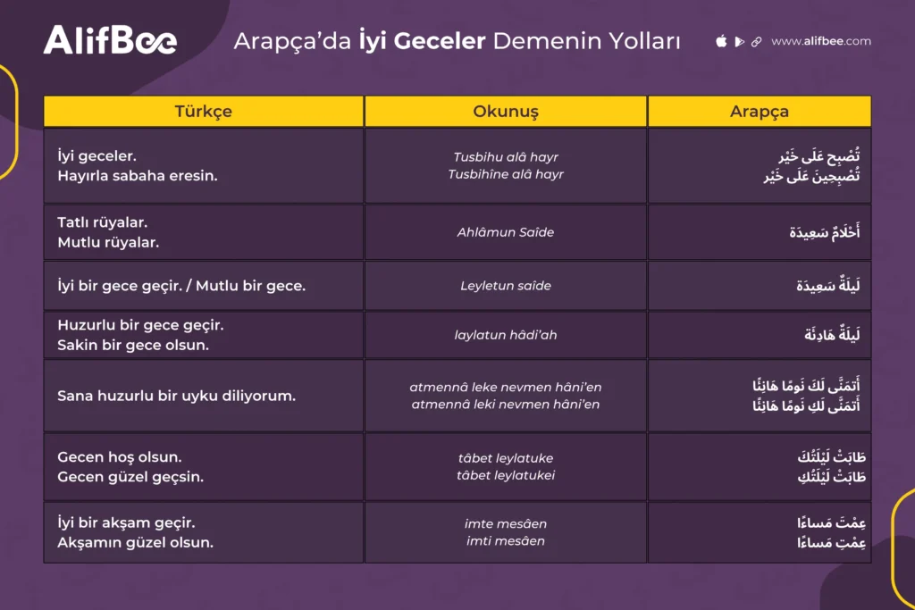 Arapçada iyi geceler