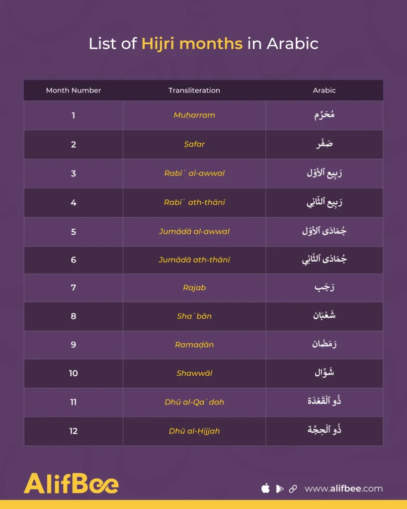 Comprehensive Guide for Months in Arabic 4