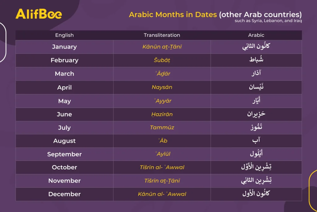 Dates in Arabic 3