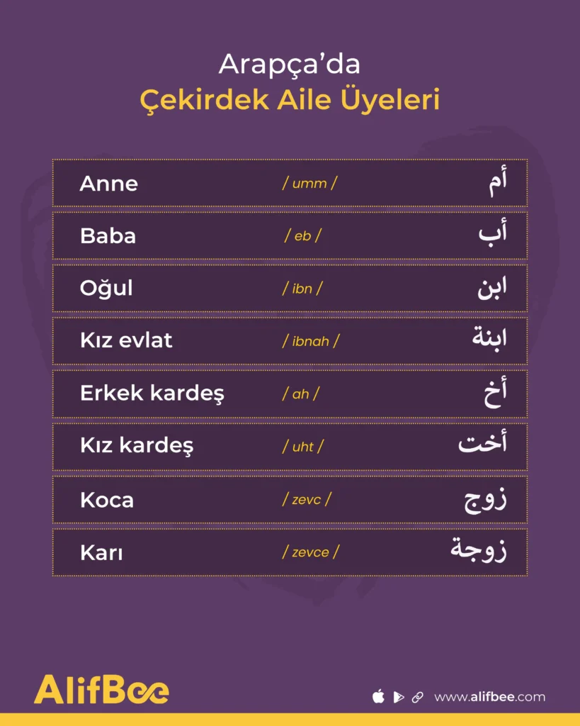 Arapçada Çekirdek Aile Üyeleri