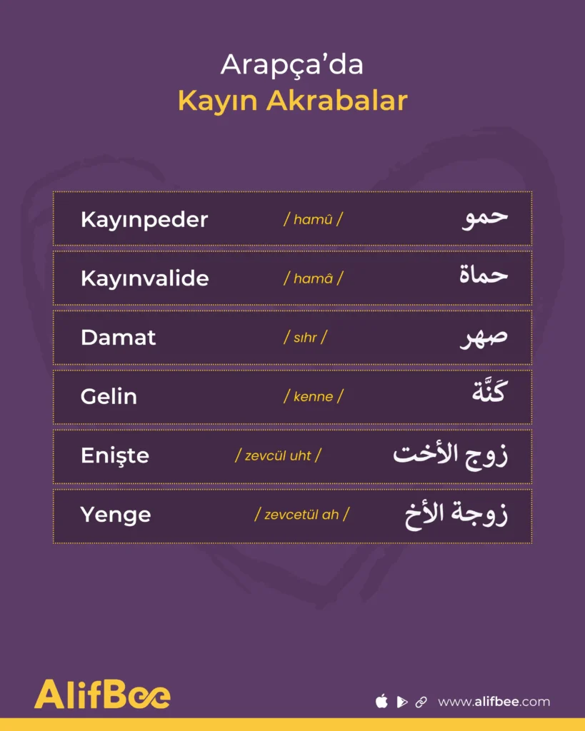 Arapçada Kayın Akrabalar