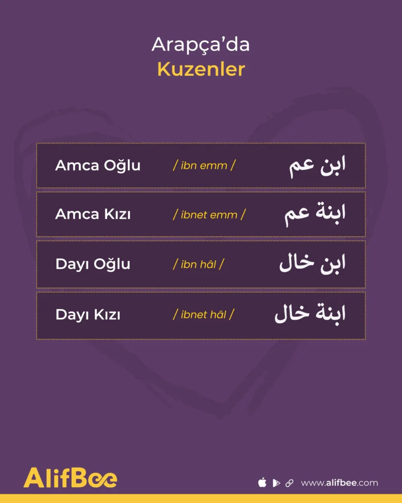 Arapçada Kuzenler