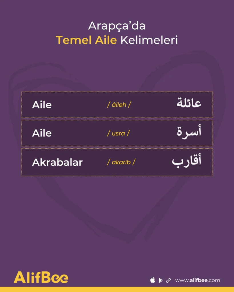 Arapçada Temel Aile Kelimeleri