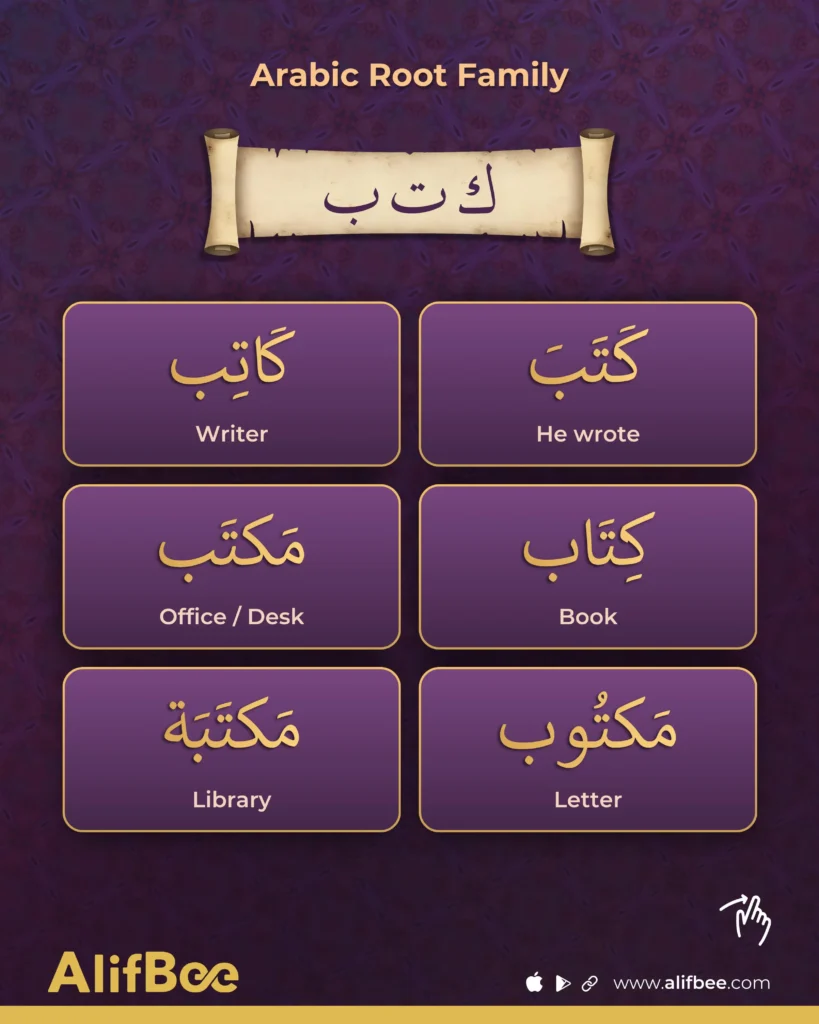 Arabic Root System: How Arabic Words Are Built from Root Letters